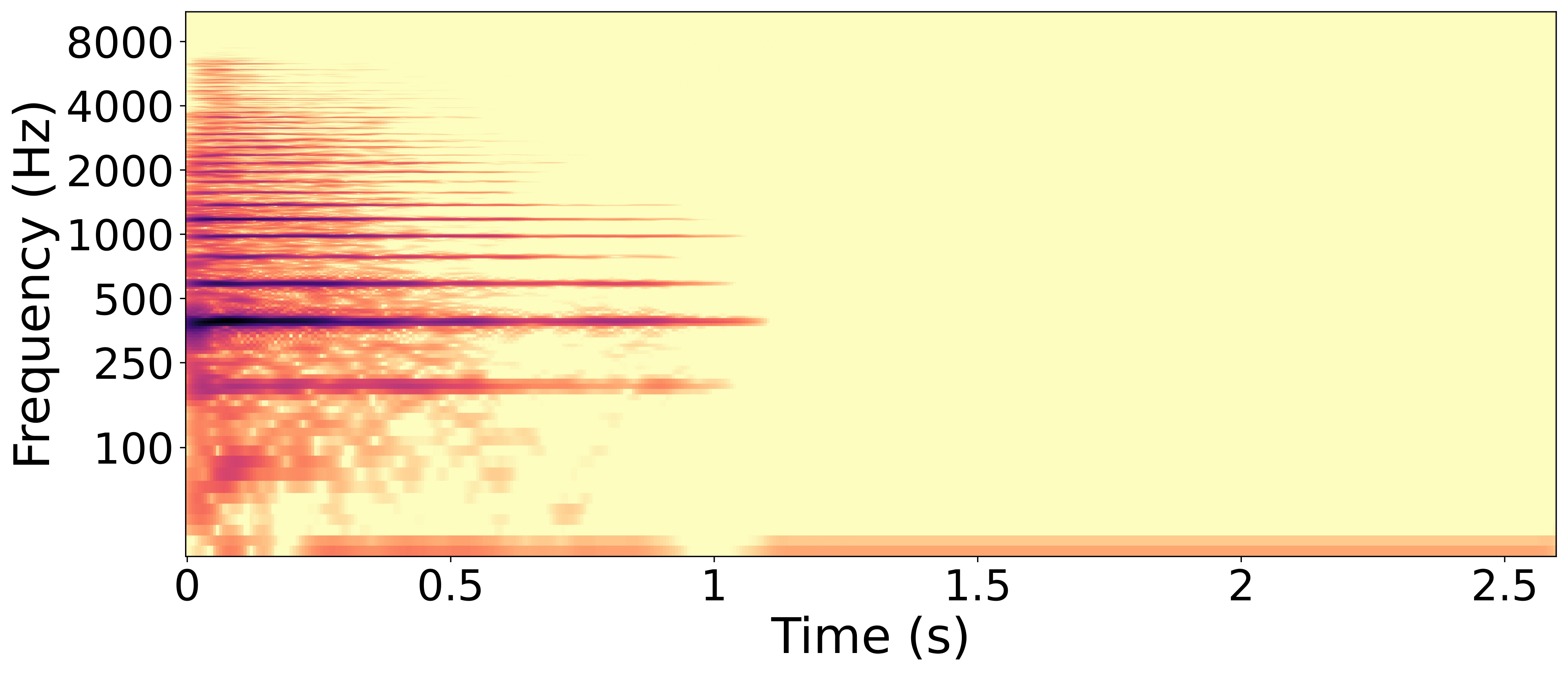 Synthesized cello sample with the highest difference between predicted 'resonant-vibrant' value and ground truth