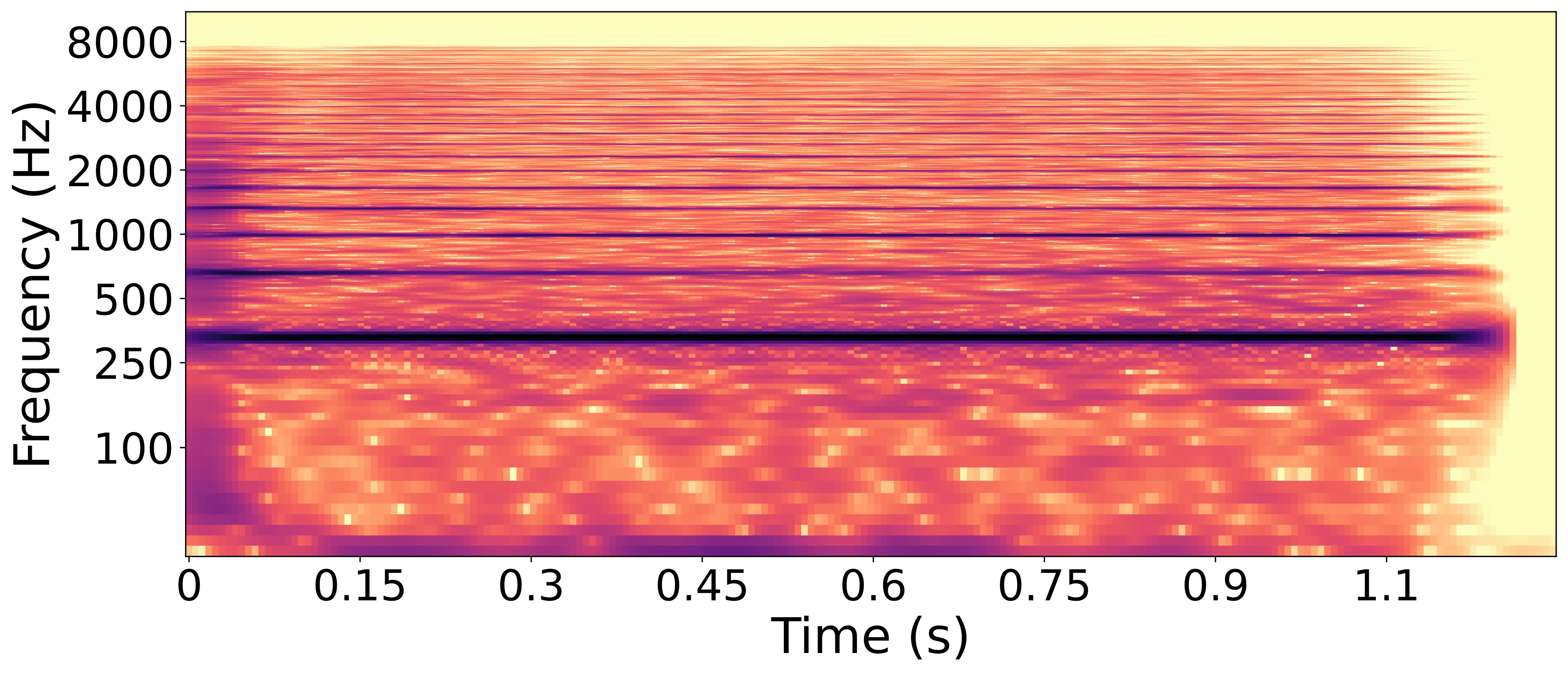Synthesized wood block sample with the highest difference between predicted 'percussive' value and ground truth